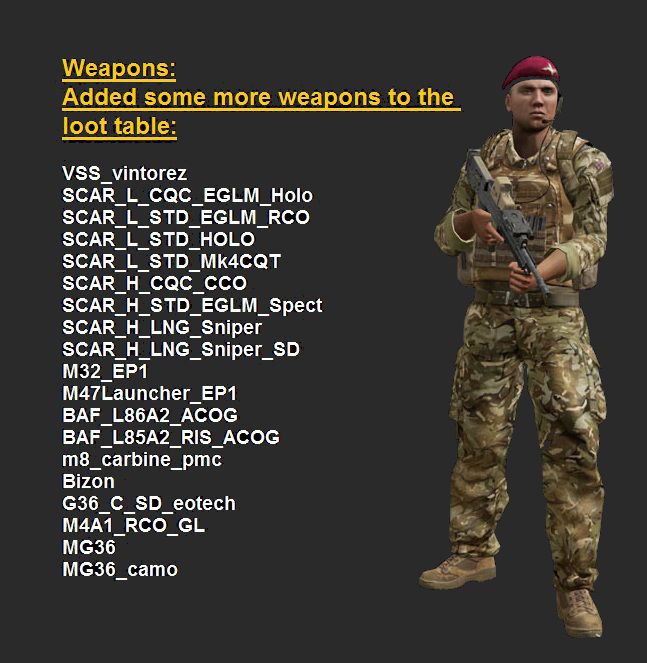 DayZChernarus EU. Regular. Full Moon Night. AI npc's. Dog's. Heli Lift