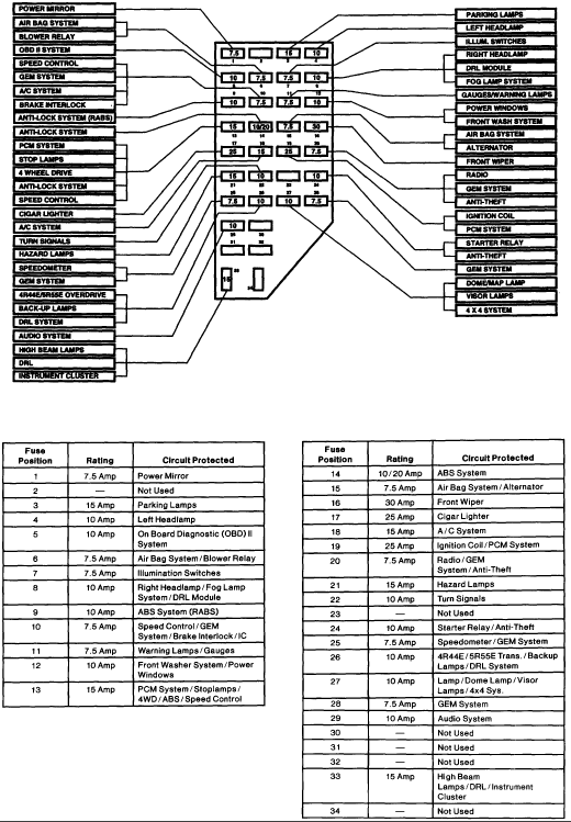 97 Ford Ranger Fuse Box Diagrams