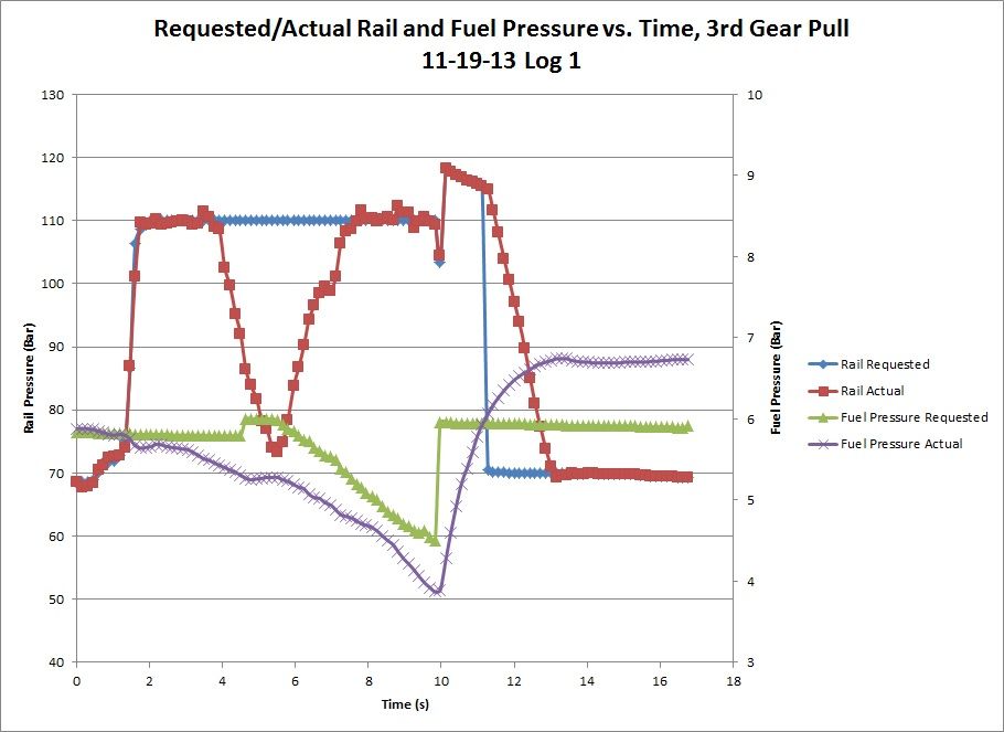 Fuel Rail Pressure Drop? Page 3