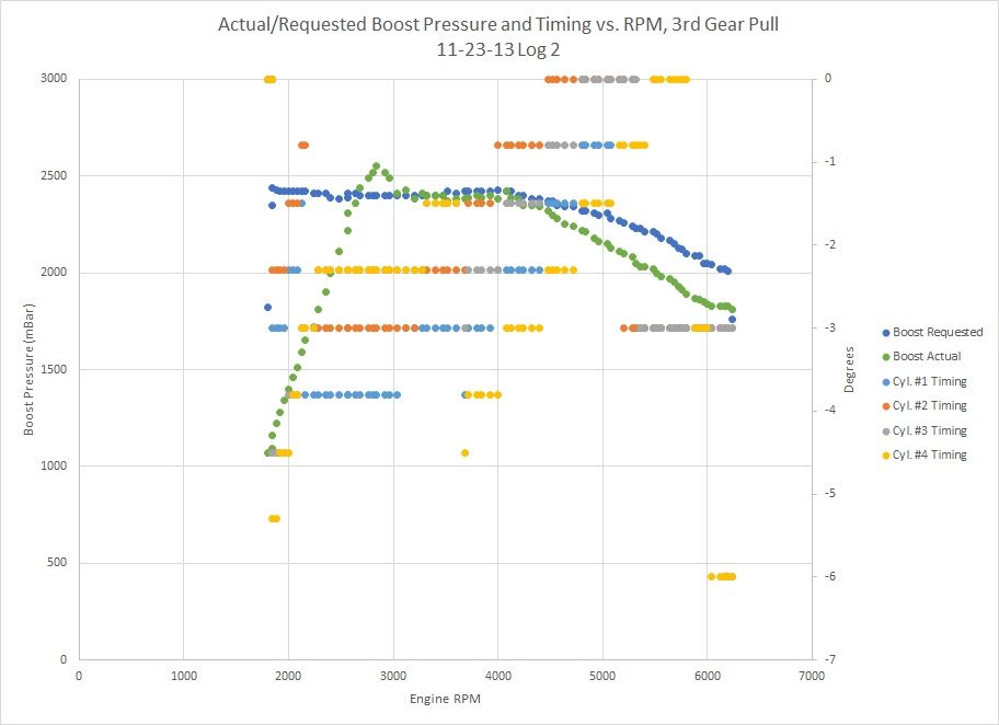 Fuel Rail Pressure Drop? Page 4