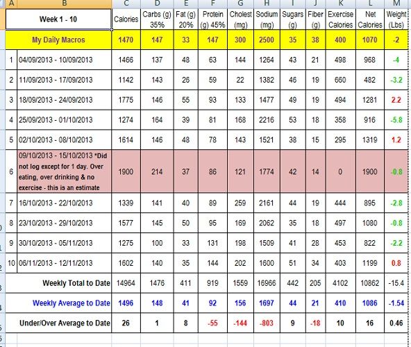 NutritionChartWeek1-10_zps17883144.jpg