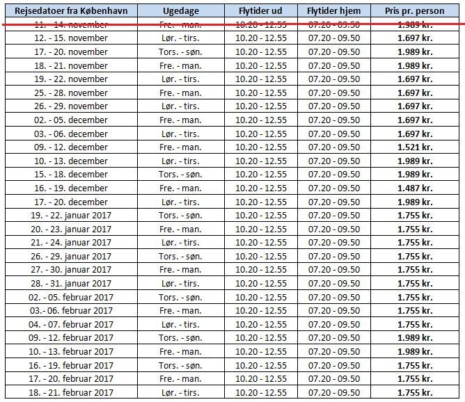 romantisk date odense