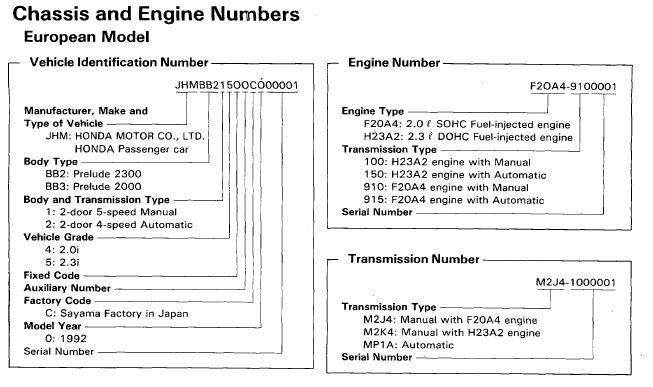 Honda block codes #6