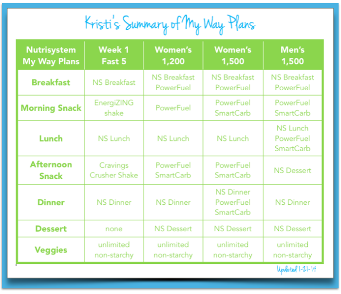 17 Day Diet Sample Menu Cycle 3 17