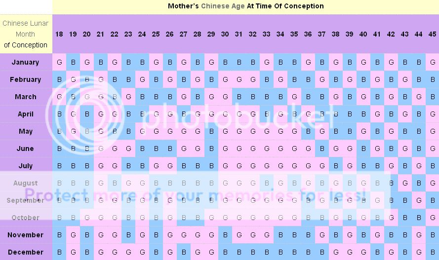 Chinese Gender Prediction Fun BabyCentre